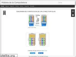 Sites similar to rubencorro.blogspot.com