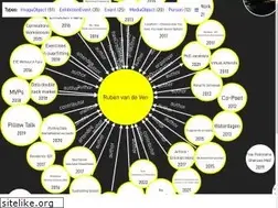 Sites similar to rubenvandeven.com