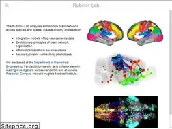 Sites similar to rubinovlab.net