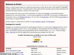 Sites similar to rudix.org