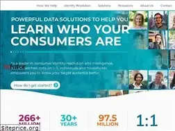 Sites similar to ruf.com