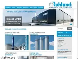 Sites similar to ruhland.de
