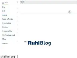 Sites similar to ruhlblog.com