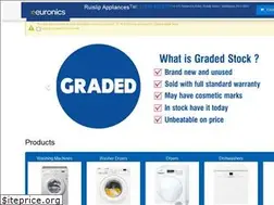 Sites similar to ruislipappliances.com