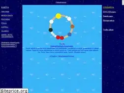 Sites similar to rukoushelmet.net