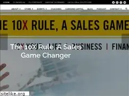 Sites similar to rules-of-success.com