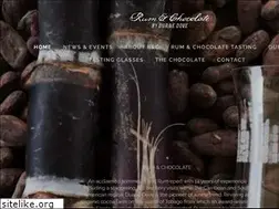 Sites similar to rumchocolate.com