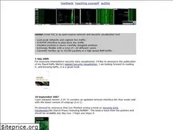 Sites similar to rumint.org