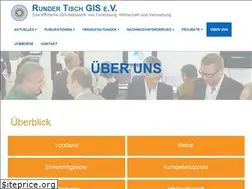 Sites similar to rundertischgis.de