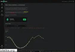 Sites similar to runepixels.com