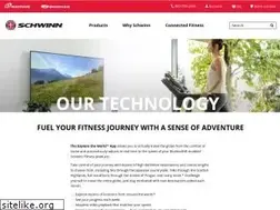Sites similar to runsocial.com