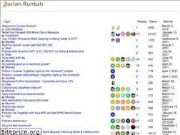 Sites similar to runtuh.com