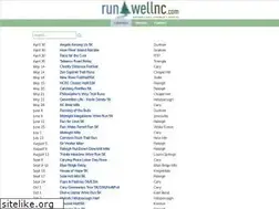 Sites similar to runwellnc.com