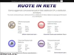 Sites similar to ruoteinrete.it