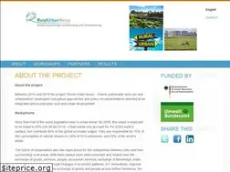 Sites similar to rural-urban-nexus.org