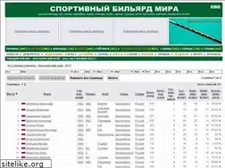 Sites similar to rusbil.ru