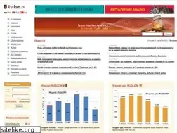 Sites similar to ruslom.ru