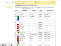 Sites similar to russian-zip.ru
