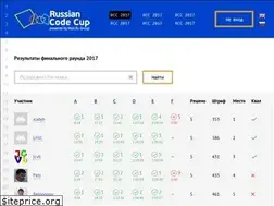 Sites similar to russiancodecup.ru