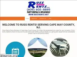 Sites similar to russrents.net