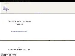 Sites similar to rustictradescolorado.com