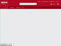 Sites similar to ruwag.ch
