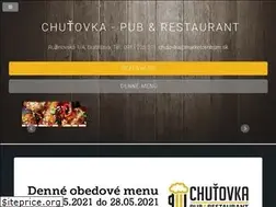 Sites similar to ruzinovskachutovka.sk