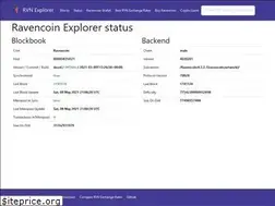 Sites similar to rvnblockexplorer.com