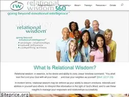 Sites similar to rw360.org