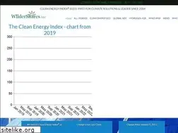 Sites similar to rwilder.com