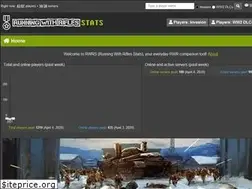 Sites similar to rwrstats.com