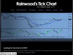 Sites similar to rwtickchart.com