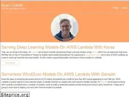 Sites similar to ryan-cranfill.github.io