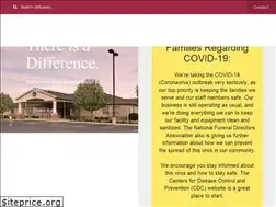 Sites similar to ryanfunerals.com