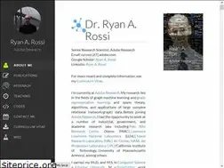 Sites similar to ryanrossi.com