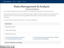 Sites similar to ryanwingate.com