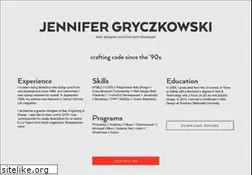 Sites similar to rycz.com