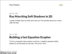 Sites similar to rykap.com