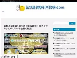Sites similar to rykindata.com
