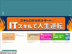 Sites similar to ryo00blog.com