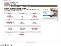 Sites similar to ryogae.com