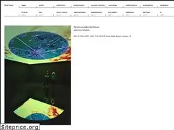 Sites similar to ryojiikeda.com