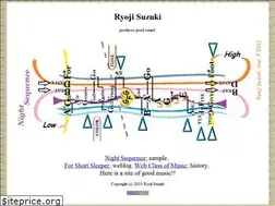Sites similar to ryojisuzuki.com