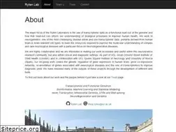 Sites similar to rytenlab.com