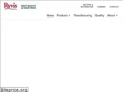 Sites similar to ryvispharma.com