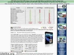 Sites similar to rzdvdripper.com
