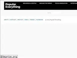 Sites similar to s27748.pcdn.co
