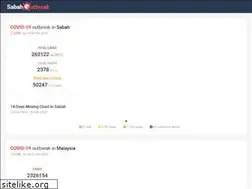 Sites similar to sabahoutbreak.com