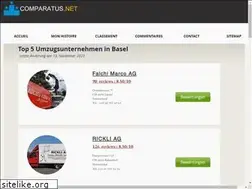Sites similar to sabclp.ch