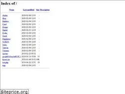Sites similar to sachinkain.in